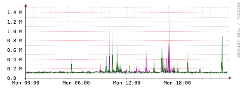 [Interfaces]: Bit rates