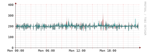 [Interfaces]: Packet rates