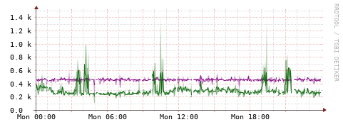 [Interfaces]: Bit rates