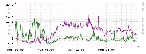 [Interfaces]: Bit rates