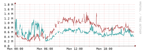 [Interfaces]: Packet rates