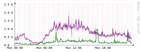 [Interfaces]: Bit rates
