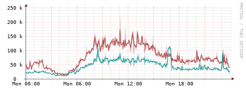 [Interfaces]: Packet rates