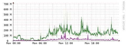 [Interfaces]: Bit rates