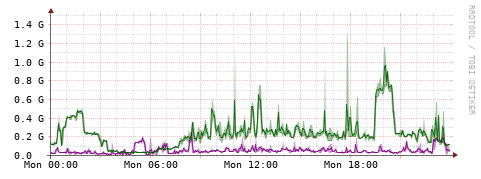[Interfaces]: Bit rates