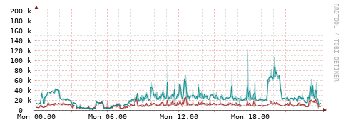 [Interfaces]: Packet rates