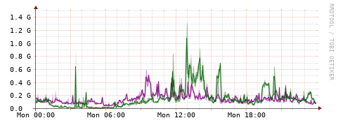 [Interfaces]: Bit rates