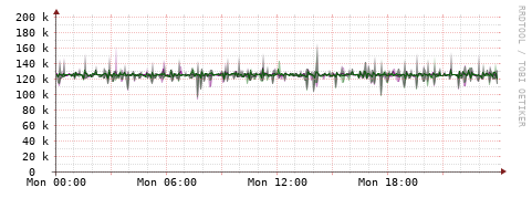 [Interfaces]: Bit rates
