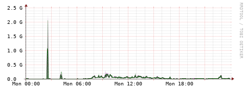 [Interfaces]: Bit rates