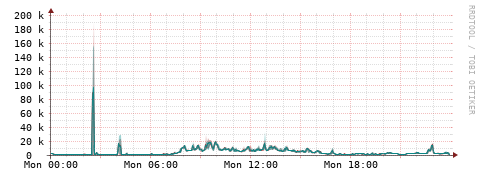 [Interfaces]: Packet rates