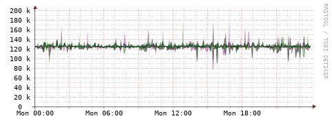 [Interfaces]: Bit rates