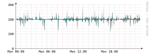 [Interfaces]: Packet rates