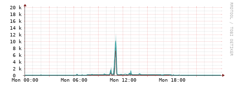 [Interfaces]: Packet rates