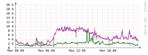 [Interfaces]: Bit rates