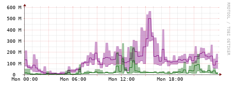 [Interfaces]: Bit rates