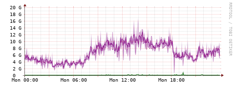 [Interfaces]: Bit rates