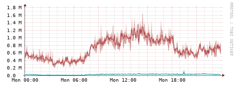 [Interfaces]: Packet rates