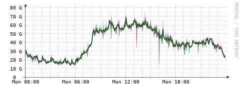 [Interfaces]: Bit rates