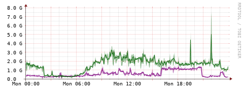 [Interfaces]: Bit rates
