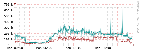[Interfaces]: Packet rates