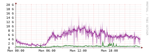 [Interfaces]: Bit rates