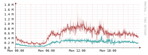 [Interfaces]: Packet rates