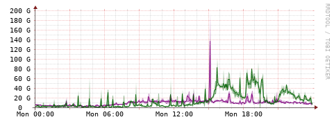 [Interfaces]: Bit rates