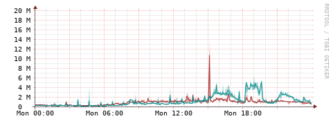 [Interfaces]: Packet rates