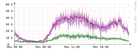 [Interfaces]: Bit rates