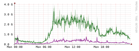 [Interfaces]: Bit rates