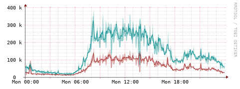 [Interfaces]: Packet rates