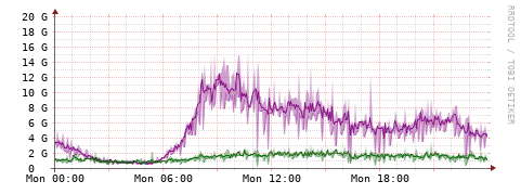 [Interfaces]: Bit rates