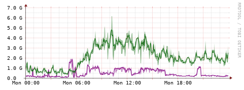 [Interfaces]: Bit rates