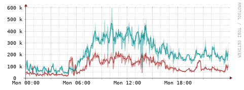 [Interfaces]: Packet rates