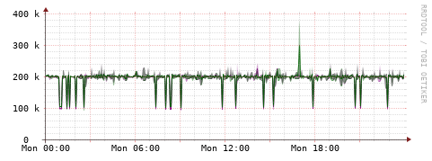 [Interfaces]: Bit rates