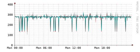 [Interfaces]: Packet rates
