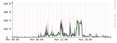 [Interfaces]: Bit rates