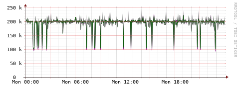 [Interfaces]: Bit rates