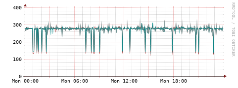 [Interfaces]: Packet rates