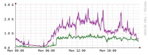 [Interfaces]: Bit rates
