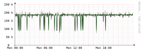 [Interfaces]: Bit rates