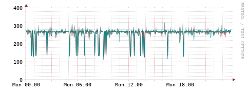 [Interfaces]: Packet rates