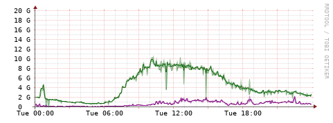 [Interfaces]: Bit rates