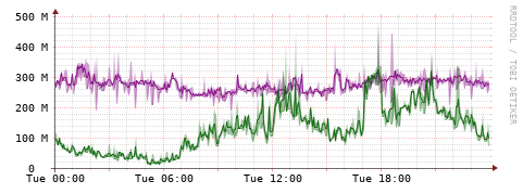 [Interfaces]: Bit rates