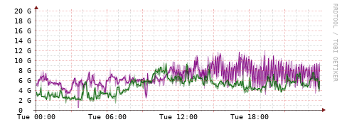[Interfaces]: Bit rates