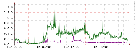 [Interfaces]: Bit rates