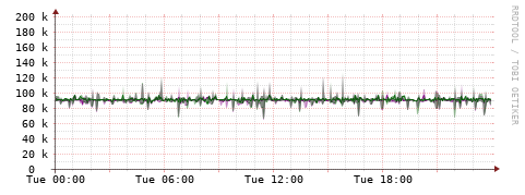 [Interfaces]: Bit rates