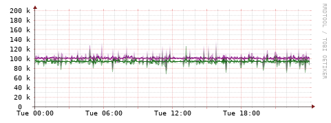 [Interfaces]: Bit rates