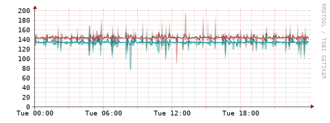 [Interfaces]: Packet rates