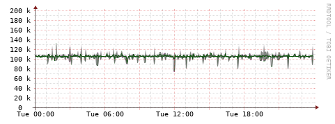 [Interfaces]: Bit rates